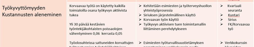 Osana prosessia määriteltiin tavoitteiden saavuttamiseksi tarvittavat keinot ja sovittiin seurannan