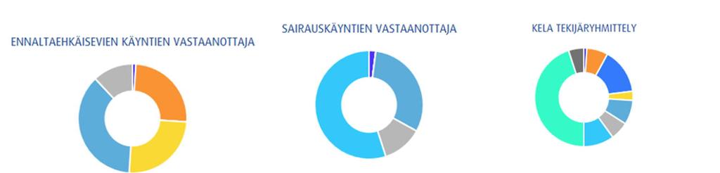 Työterveyshuolto kumppanina työhyvinvointityössä Vuosi 2018 oli toinen toimintavuosi uuden palvelutuottajan, Suomen Terveystalo Oy:n asiakkaana.