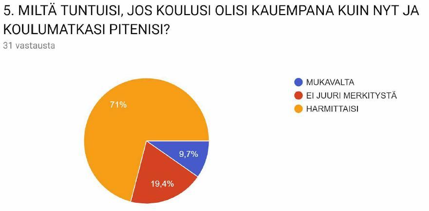 0.-4. luokat yhteiskoulu 5.-6.