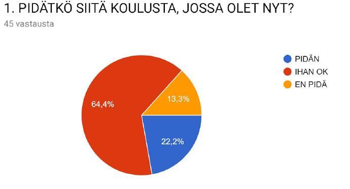 0.-4. luokat yhteiskoulu 5.-6.