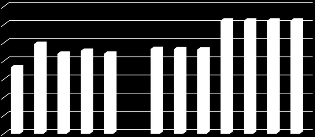 Ympäristöraportti 5 (9) 218 Jätteen jakautuminen Sekajäte 1% Muovi 1% Puu 8% Pahvit 22% Tuhottava sähköromu 4% Paperi ja kirjat 55% Biojäte 1% Jätehuollon kustannus oli vuonna 218 13 4 euroa.