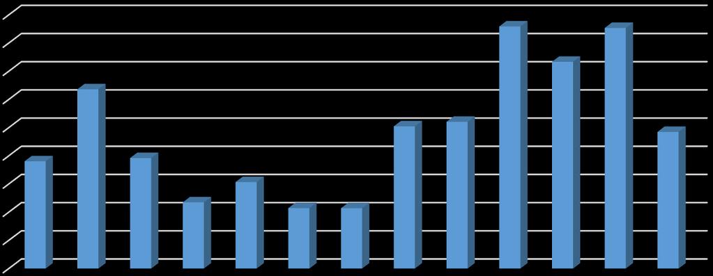 Ympäristöraportti 6 (9) Pakkausmateriaalin vähentämisellä olisi kuljetusten jälkeen toiseksi suurin ympäristö- ja kustannusvaikutus Kirjavälityksessä.