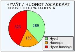 Menestyvät yritykset