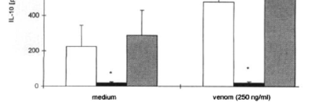 Pistiäismyrkkysiedätys 1997 IL-10 IL-10:a tuottavat allergeenispesifiset CD4+ T solut PBMC PBMC