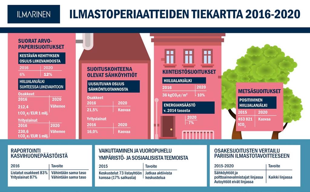 ilmastonmuutosta.