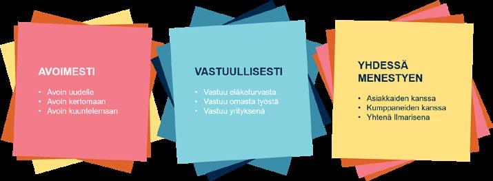 Ilmarinen on asiakkaidensa omistama keskinäinen työeläkevakuutusyhtiö. (GRI 102-5) Tehtävämme on varmistaa, että palkansaajat ja yrittäjät saavat työstään ansaitsemansa eläkkeen.