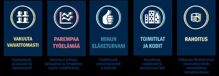 TAULUKKO 2.