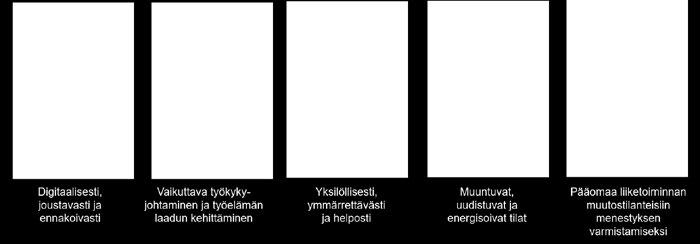 655,8 2 885,3 TyEL, työntekijän osuus 1 369,8 1 081,0 YEL (yrittäjät) 384,3 345,2 Edellisen vuoden asiakashyvitykset 136,4 102,1 Sijoitustoiminnan nettotuotot ilman liikekuluja -599,8 2 730,7 Muut