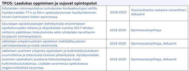Nämä toiveet on välitetty eteenpäin yliopiston hallinnolle, ja niitä on pyritty edistämään kaikissa sopivissa paikoissa, jossa asiaa on käsitelty, kuten yliopiston laajennetun johtoryhmän sekä