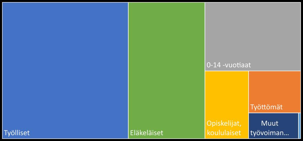 Fakta 4: Suomen väestön rakenne - Mistä lisää työllisiä?