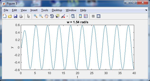 54 rad/s vahvistus 0. kun w=0 rad/s tp-tilan vahvistus 0.
