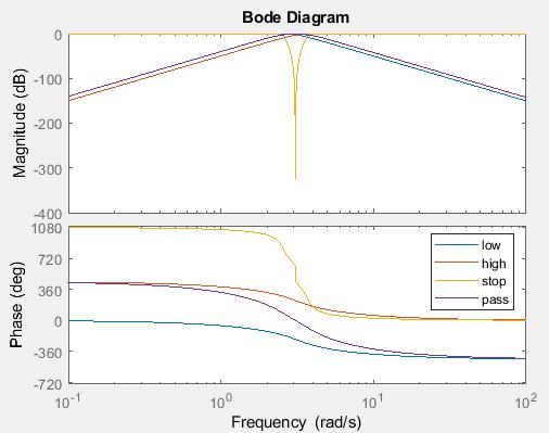 ENSO IKONEN PYOSYS 40 Butterworth simulointikoodia % Butterworth-suotimen parametrit n = 5; % order f = 0.5 % cutoff [Hz] wn = 2*pi*f % cutoff [rad/s] wn_stop = [0.8*f.