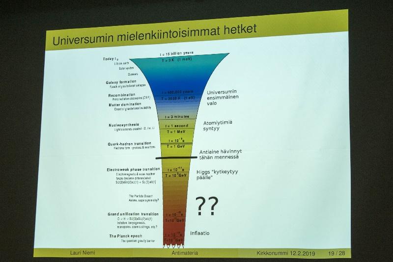 Nykyisin tunnetut hiukkaset jaetaan kvarkkeihin, leptoneihin ja voimiin, jotka periytyvät Higgsin bosonista ja niitä pidetään standardimallina.