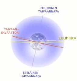 16 tähtikuvioon. Silloin siirrymme tai olemme siirtyneet Vesimiehen aikaan. Vesimiehen ajasta päiväntasaajalle.