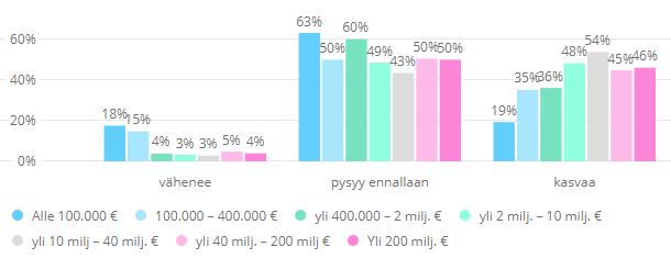 5.1.1 Tieliikenteen osuus yrityksen kuljetuksissa