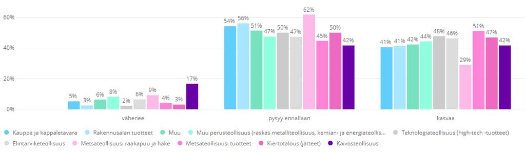 muuttumaan yrityksenne omissa kuljetuksissa