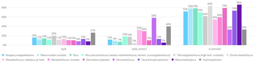 junakuljetuspalvelut