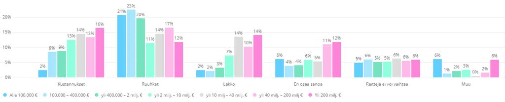 suunnittelemaanne reittiä, mitkä ovat olleet