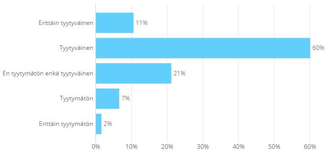 5.1.5 Kuljetusten toimivuus ja turvallisuus kokonaisuutena Kuinka tyytyväinen olette kuljetustenne toimivuuteen ja turvallisuuteen kokonaisuutena?