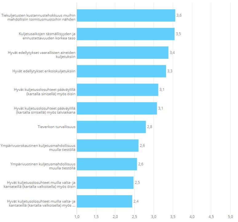 5.2 Tieverkko Kuinka tyytyväinen tai