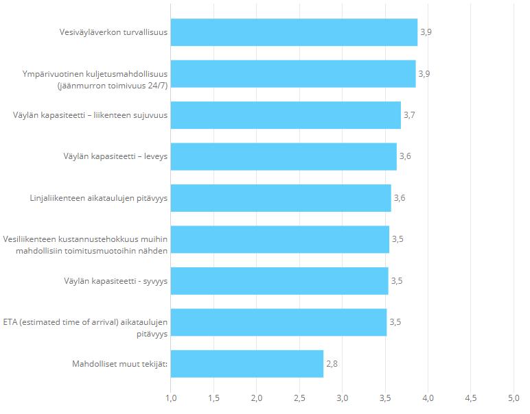 5.4 Kauppamerenkulun väylät Kuinka tyytyväinen