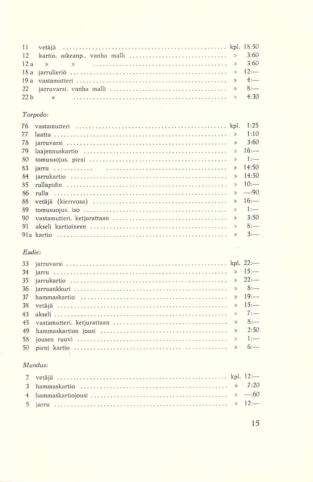 11 vetäjä kpl. 18:50 12 kartio, oikeanp., vanha malli 3:60 12 a 3:60 18 a jarrulieriö - 12: 19 a vastamutteri > 4: 22 jarruvarsi, vanha malli 8: - 22 b 4:30 Torpedo: 76 vastamutteri kpl.