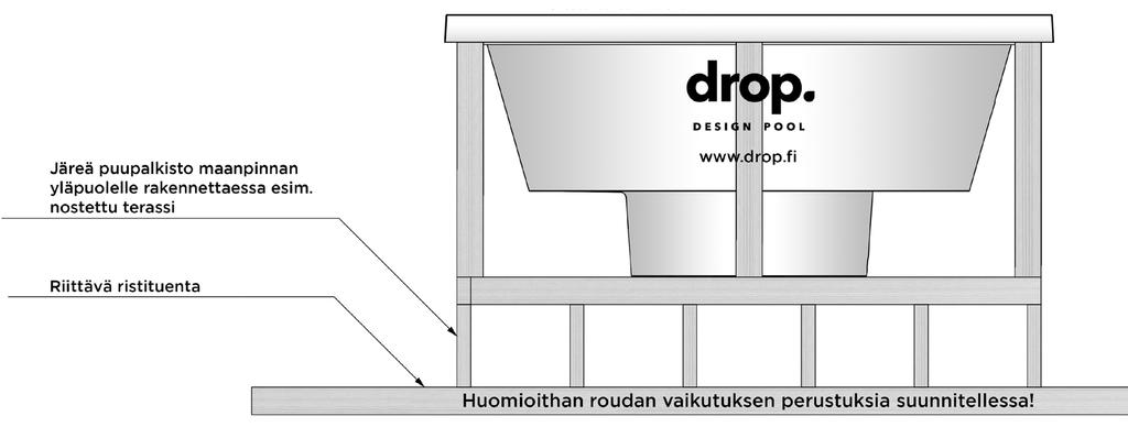 Altaan asennus puurakennelmalle Ulkoporealtaan ympärillä tulee olla vähintään 50 cm tilaa kulkua ja mahdollisia huoltotoimenpiteitä varten.
