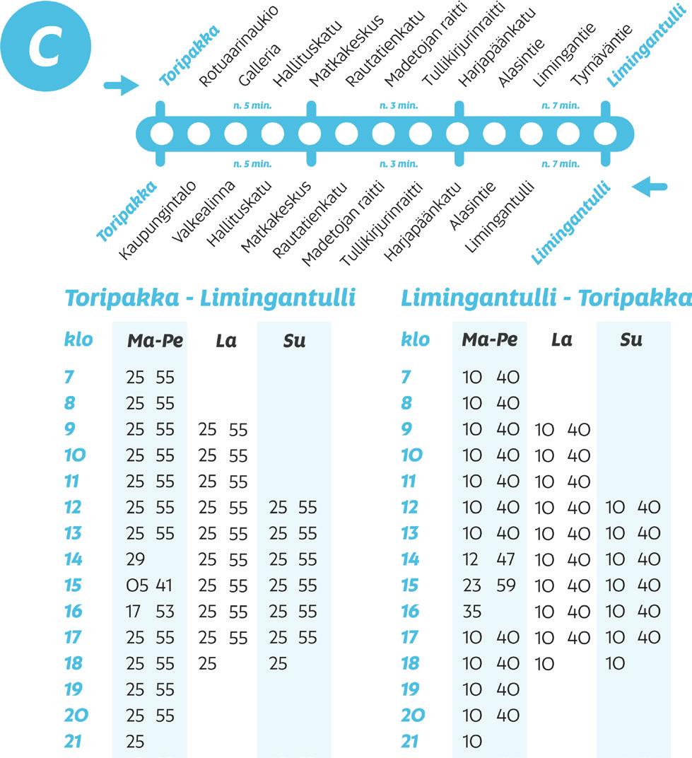 118 Matkakeskuksen pysäkit