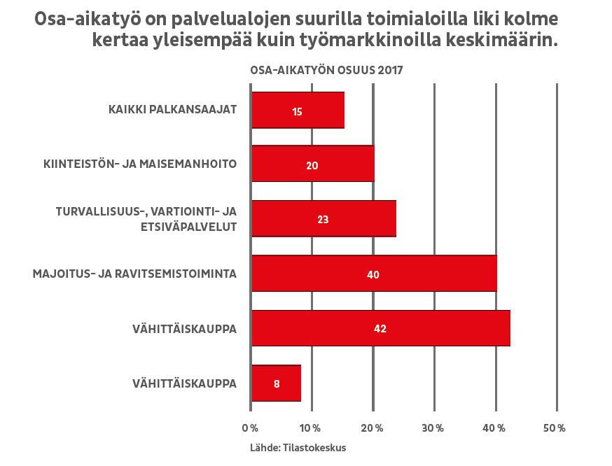 2. Inhimillisempi arki