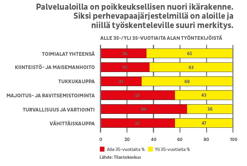Inhimillisempi arki SOSIAALITURVA