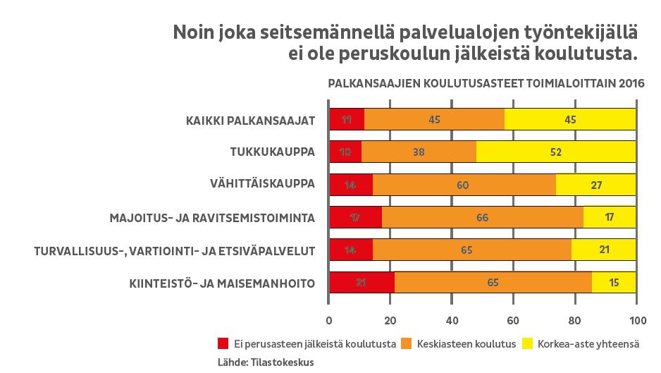 Osaamista kaikille