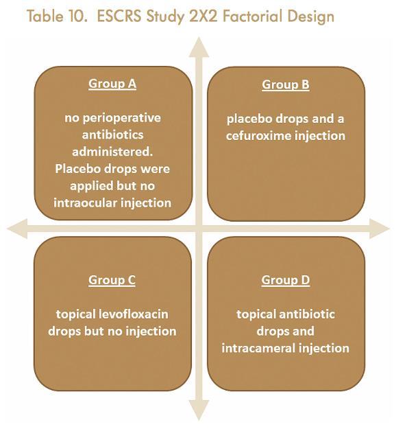 ESCRS