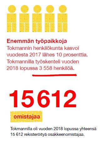 Vuoden 2018