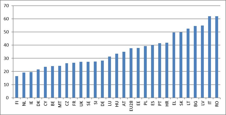 etuusjärjestelmien riittävyydessä ja kattavuudessa (todettu myös sosiaalisen suojelun komitean vuosiraportissa 2018).