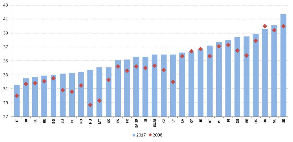 neljänneksen välillä työllistyi lähes 7 miljoonaa henkeä.