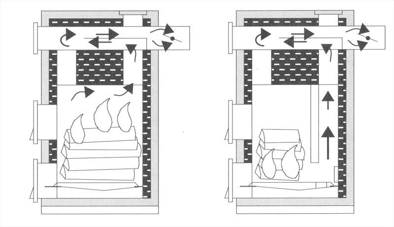 KUVA 16. Yläpalo- (vas.) ja alapaloperiaatteella toimivat kattilat (39, s.