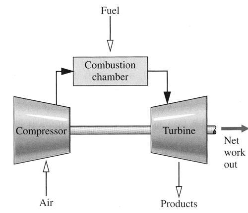 2 MIKRO-CHP-TEKNOLOGIAT Sähkön ja lämmön yhteistuotantolaitosten eli CHP-laitosten toiminta (Combined Heat and Power) voi perustua useaan eri teknologiaan ja laitokset voidaan luokitella