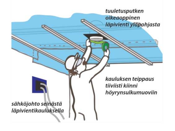 TOTEUTUSVAIHE, TYÖMAA Aloituskokous katselmukset lopullinen loppukatselmus Vastuuhenkilöt Suojaus-, osastointi- ja purkusuunnitelma (iv-rak, paine-erot)