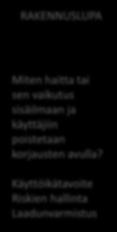 TUTKIMUKSET Lähtötilanne Korjaushistoria