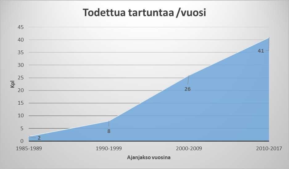 Suomessa 82% (Lähde: THL) Ulkomaalaisten naisten (Suomen ulkopuolella