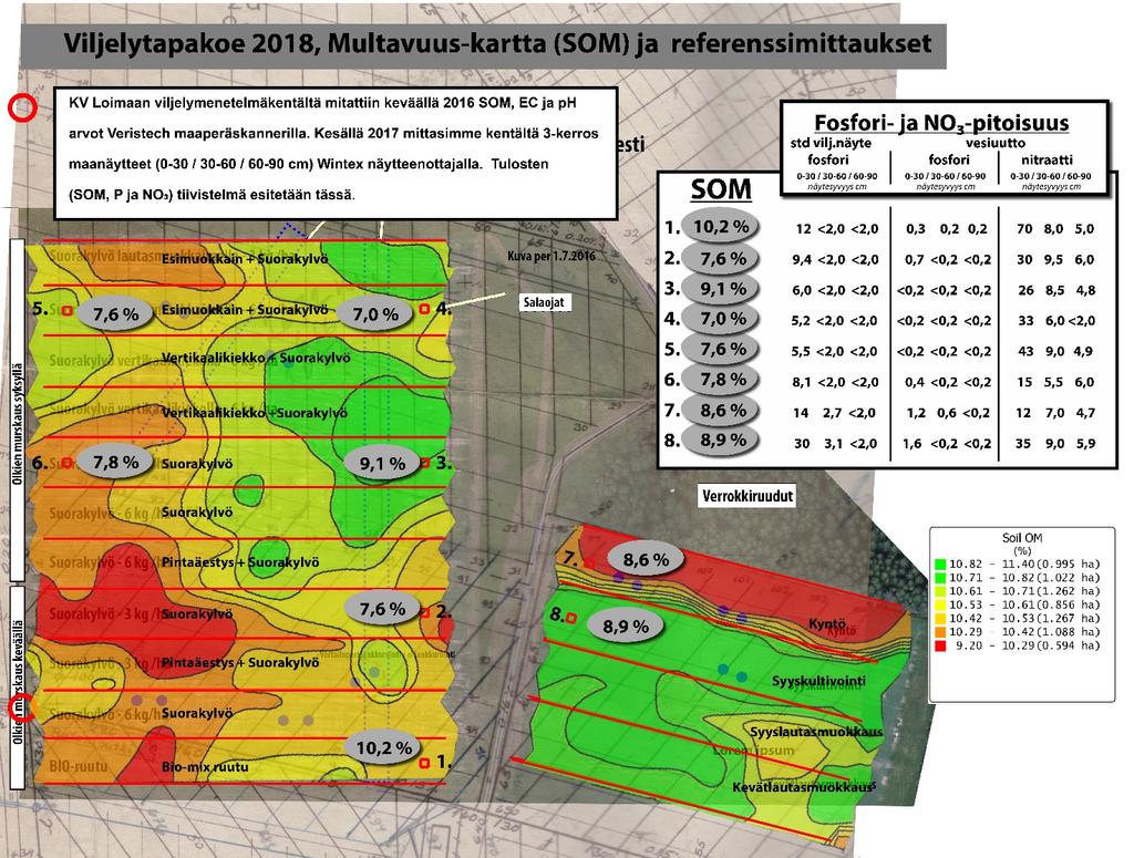 5. Loimaan viljelymenetelmäkentän orgaanisen aineksen ja kerros maanäytteiden tilanne Karttatulosteessa näkyy orgaanisen aineksen (numeeriset arvot, 1-8) määrät pellon pintakerroksessa (0 30 cm).