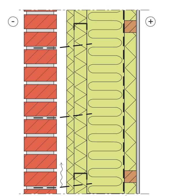 TIILIVERHOTTU PUURANKASEINÄ Tiiliverhotussa puurankaseinässä homehtumisriski rakenteen ulko-osissa on erityisen suuri, koska tiiliverhoukseen kerääntynyt kosteus siirtyy sisäänpäin diffuusiolla.