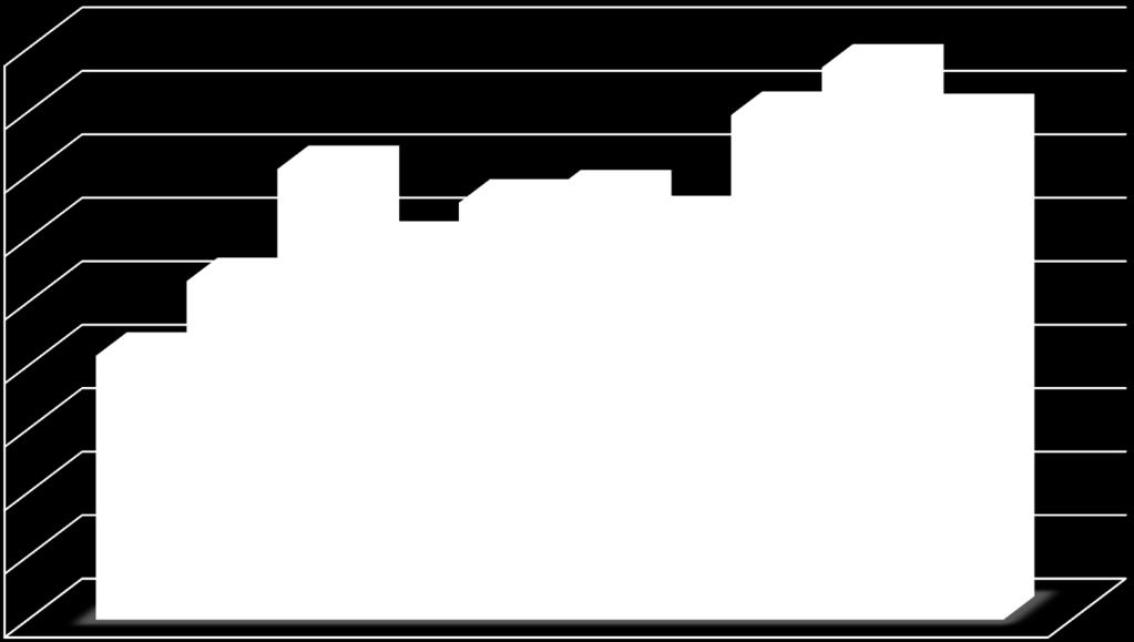 pitkä kasvatus: Ab + 2,35 kg/cm 2, li + 3,29 kg/cm 2, ch + 0,29 kg/cm 2 ü Pitkä kasvatus vs.