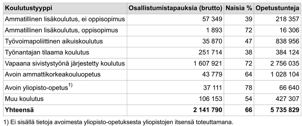 Oppilaitosten tutkintoon johtamaton