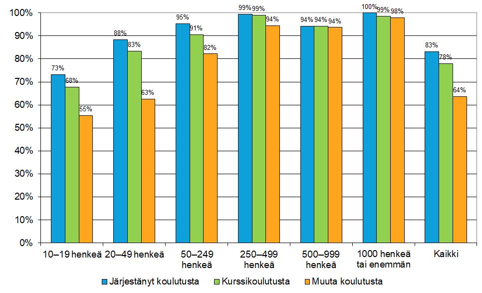 Yritysten koulutuksen