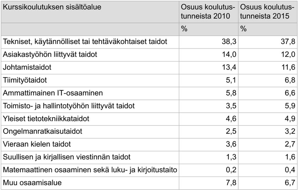 Henkilöstön