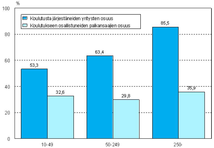 Muiden henkilöstökoulutusmuotojen