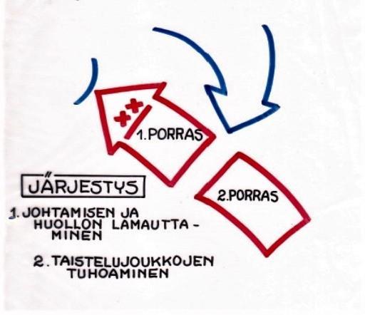 Kehittämisen lähtökohtana alivoimaisen taktiikka Sellaisten taktisten keinojen, kokoonpanojen, varusteiden ja taitojen luominen, joilla alivoimainen