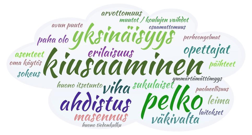 Nuorten mielestä koulunkäyntiä vaikeuttaa Oli kova pelko epäonnistumisesta Mua
