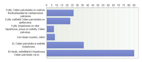 8. Kerrotaanko kirjastossasi mahdollisuudesta liittyä Celian palveluihin?